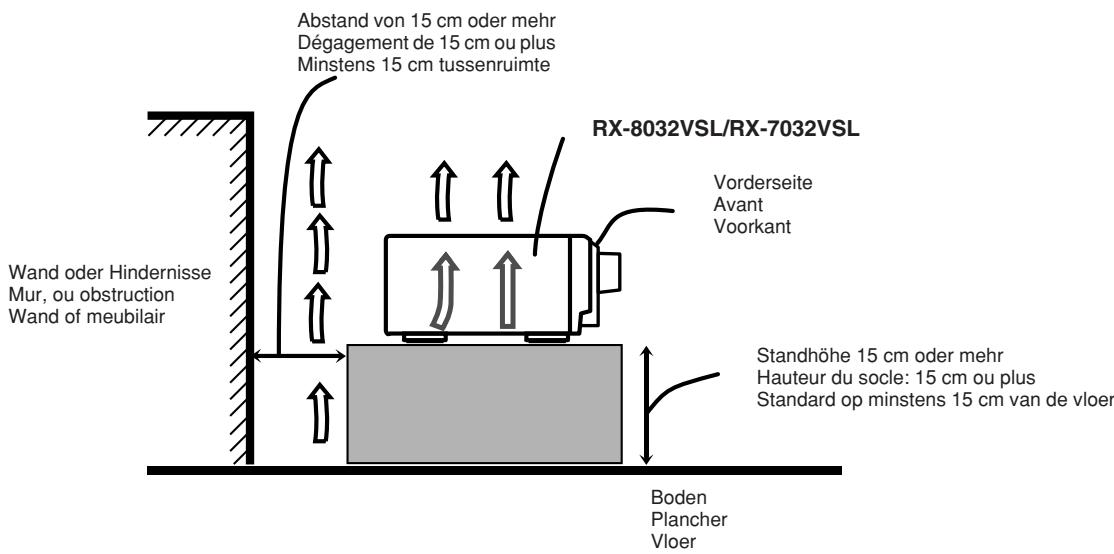JVC RX-8032V - Voorzichtig: Zorg Voor Goede Ventilatie - 1
