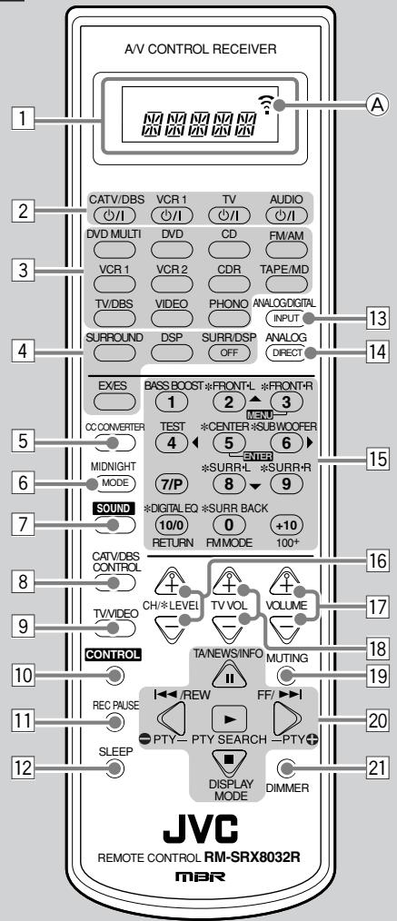JVC RX-8032V - Afstandsbediening - 1