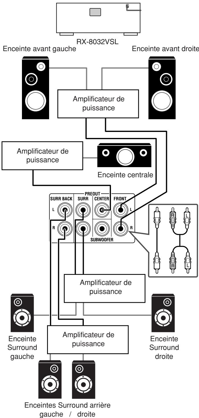 JVC RX-8032V - Amélioration de votre système audio —Uniquement pour le RX-8032VSL - 2