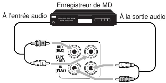 JVC RX-8032V - Pour le RX-8032VSL - 2