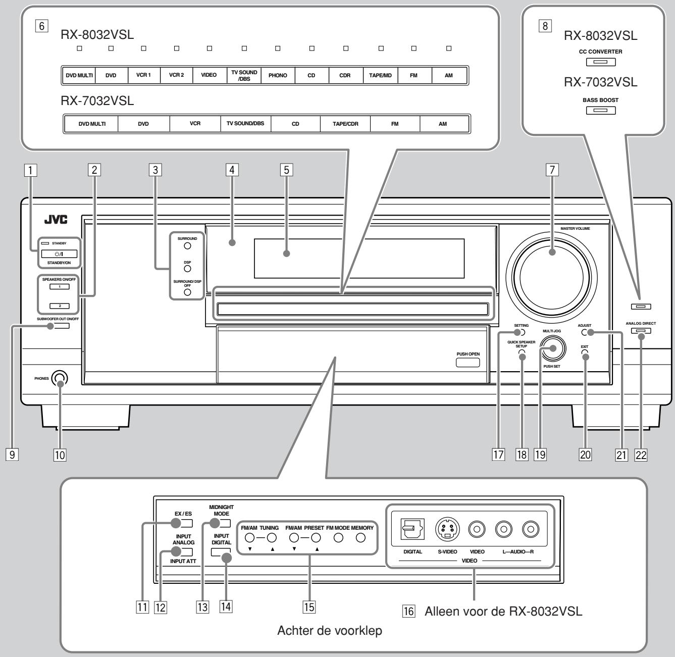 JVC RX-8032V - Afstandsbediening - 3