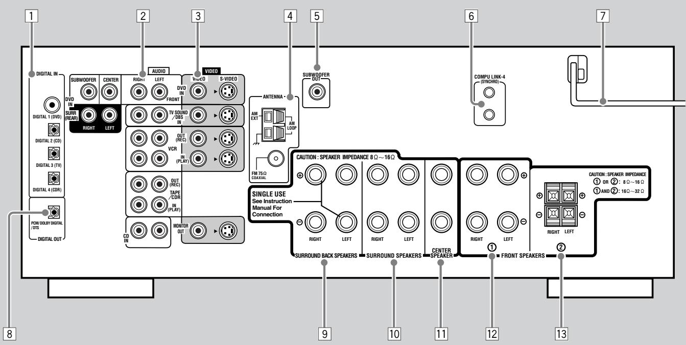 JVC RX-8032V - RX-7032VSL - 1