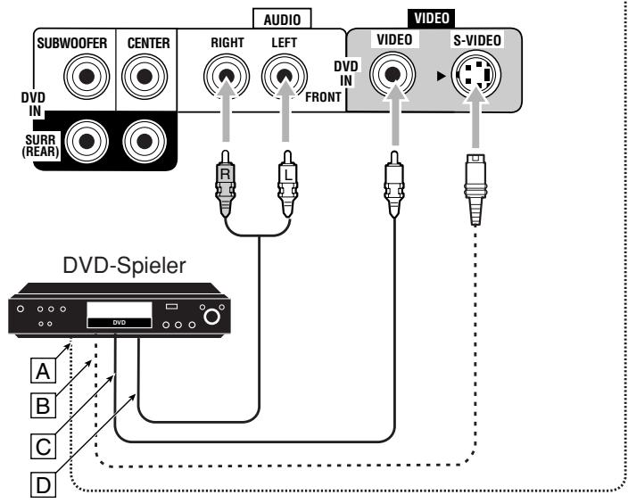 JVC RX-8032V - DVD-Spieler - 3