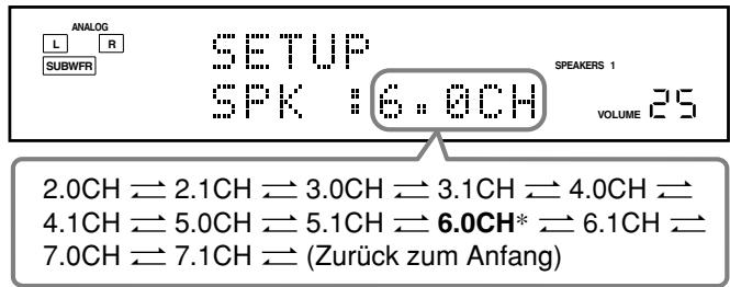 JVC RX-8032V - Auf der Frontplatte: - 2