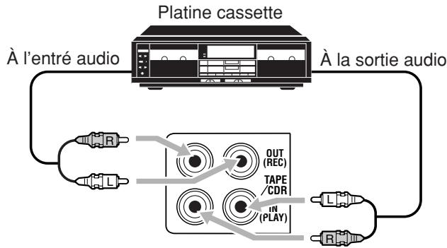 JVC RX-8032V - Pour le RX-7032VSL - 2