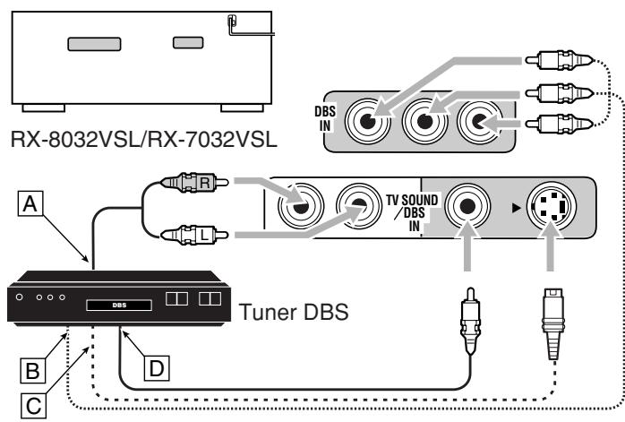 JVC RX-8032V - Téléviseur et/ou tuner DBS - 2