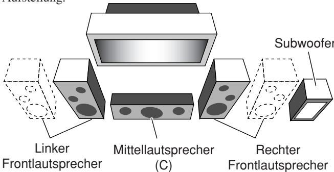 JVC RX-8032V - Lautsprecher-Platzierung - 1