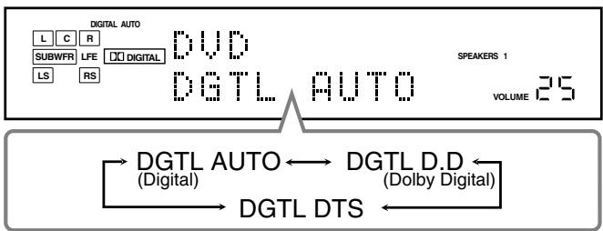 JVC RX-8032V - Bei der Wiedergabe einer im Dolby Digital- oder DTS Surround-Format codierten Software können folgende Symptome auftreten: - 2