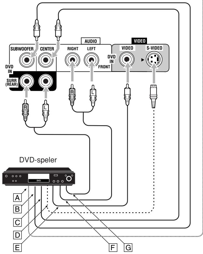 JVC RX-8032V - DVD-speler - 6