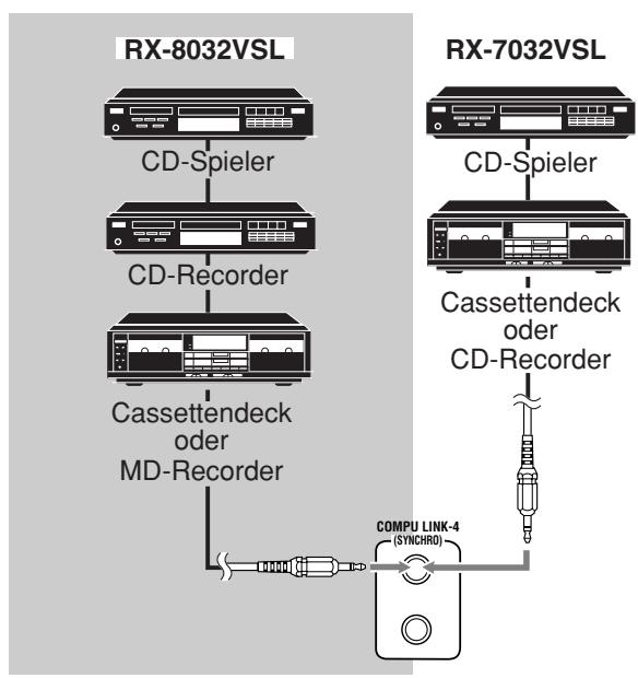 JVC RX-8032V - Hinweise: - 1