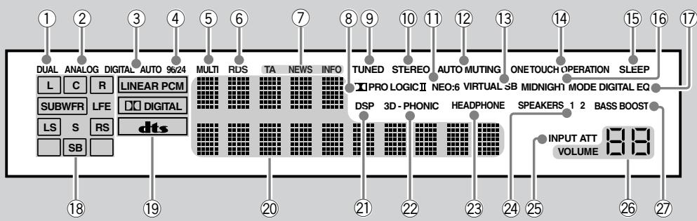 JVC RX-8032V - Vooranzicht Ontvanger - 1