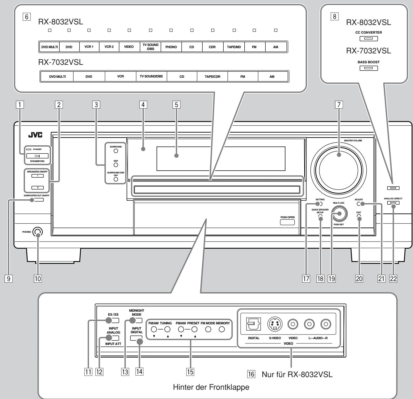 JVC RX-8032V - Frontplatte - 1