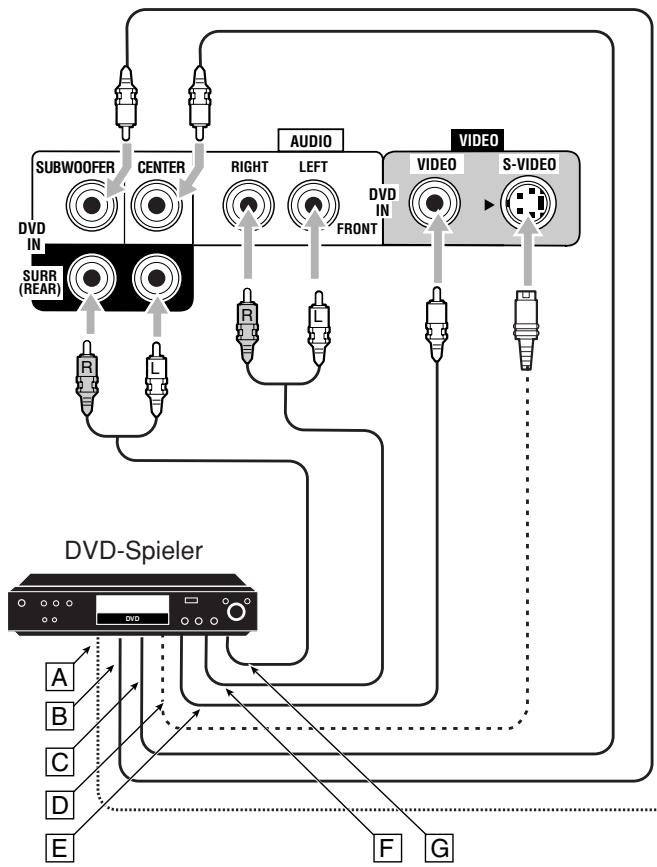 JVC RX-8032V - DVD-Spieler - 6