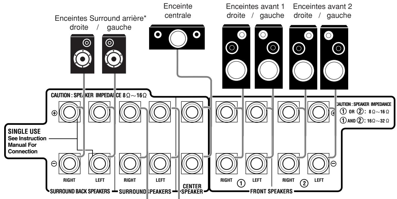 JVC RX-8032V - Disposition des enceintes - 8