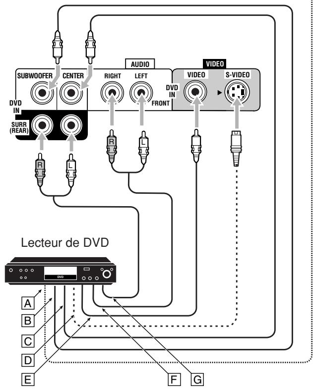 JVC RX-8032V - Scheme de connexion - 3