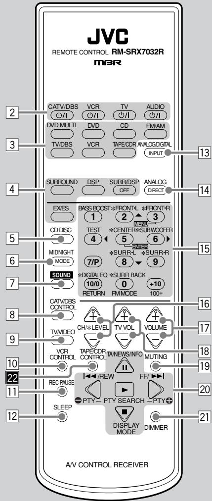 JVC RX-8032V - Afstandsbediening - 2