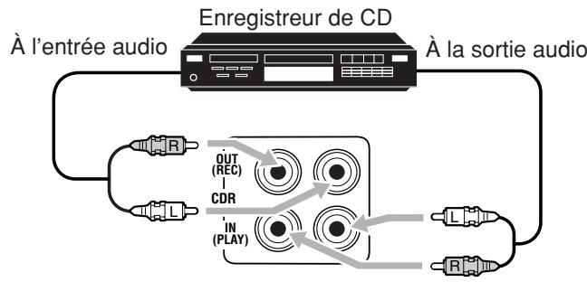 JVC RX-8032V - Pour le RX-8032VSL - 2