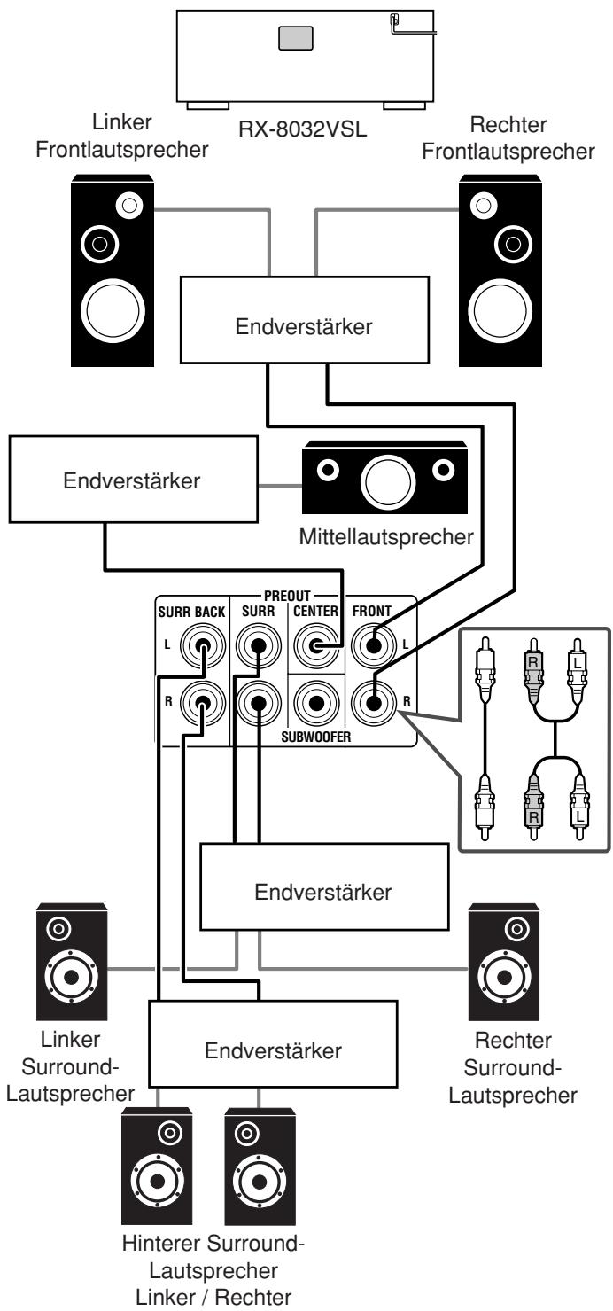 JVC RX-8032V - Verbessern des Audiosystems —Nur für RX-8032VSL - 2