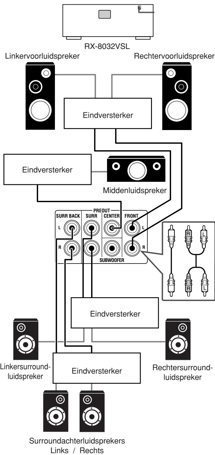 JVC RX-8032V - Verrijken van uw audiosysteme —Alleen voor de RX-8032VSL - 2