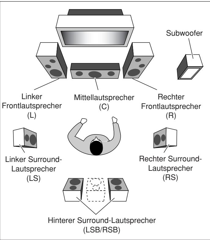JVC RX-8032V - Erzeugen von Theateratmosphäre - 3