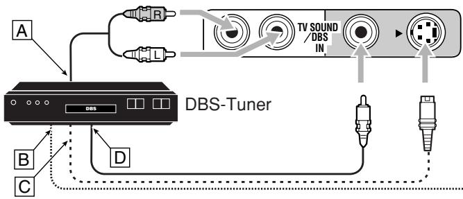 JVC RX-8032V - Fernsehgerat und/oder DBS-Tuner - 6