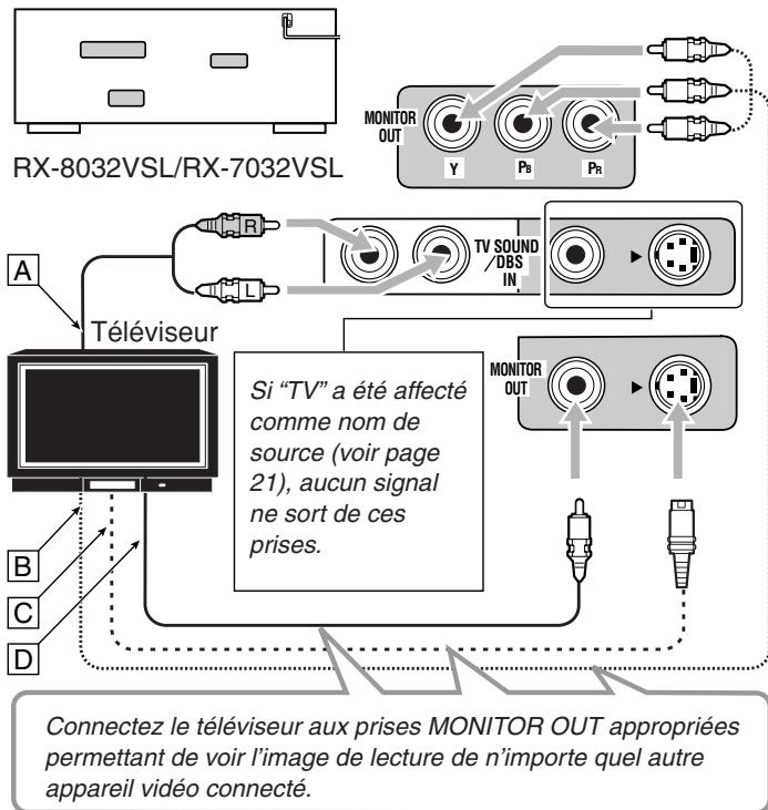 JVC RX-8032V - Téléviseur et/ou tuner DBS - 1