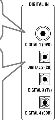 JVC RX-8032V - Digitale ingangen - 2
