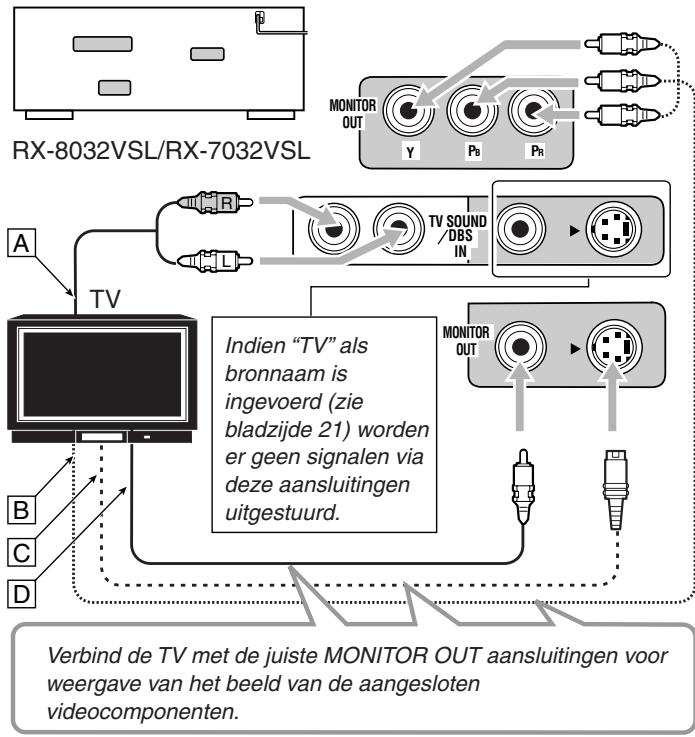 JVC RX-8032V - TV en/of DBS-tuner - 1