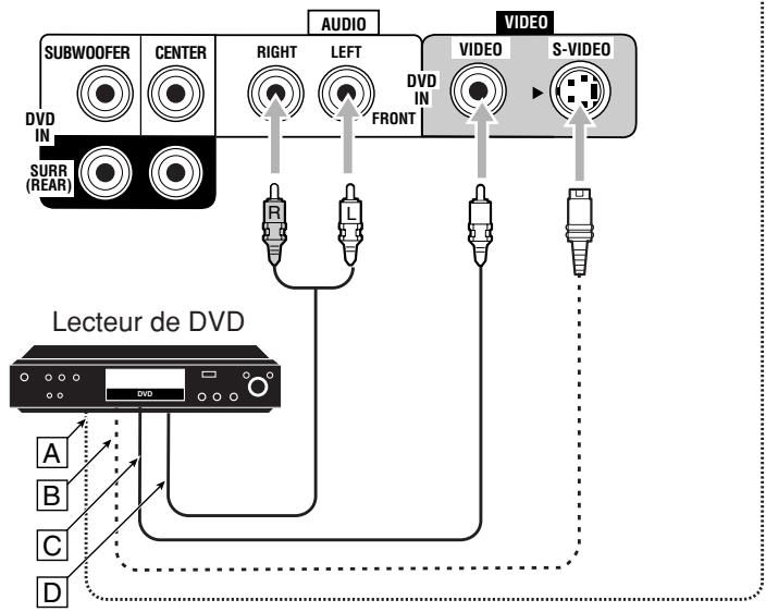 JVC RX-8032V - Lecteur de DVD - 3