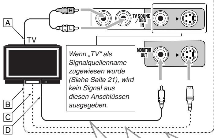 JVC RX-8032V - Fernsehgerat und/oder DBS-Tuner - 3