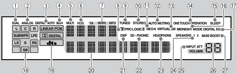 JVC RX-8032V - Anzeigefenster - 1