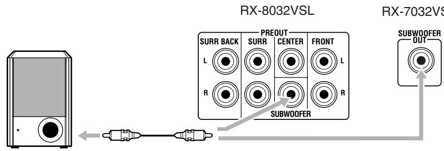 JVC RX-8032V - Aansluten van een subwoofer - 1