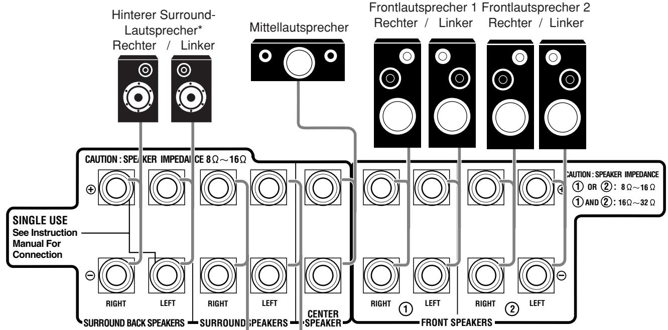 JVC RX-8032V - Lautsprecher-Platzierung - 6