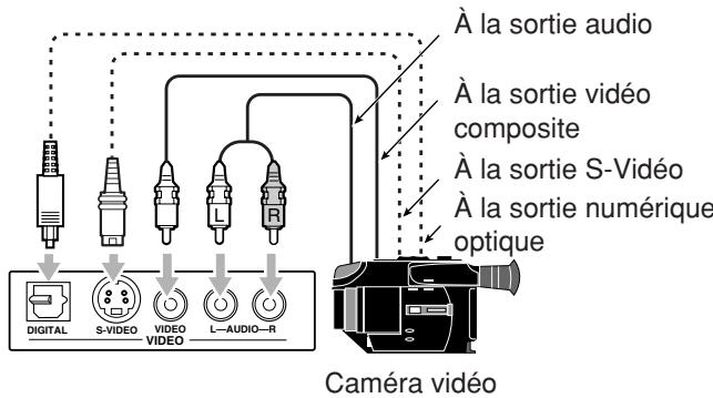 JVC RX-8032V - Camera video - 3
