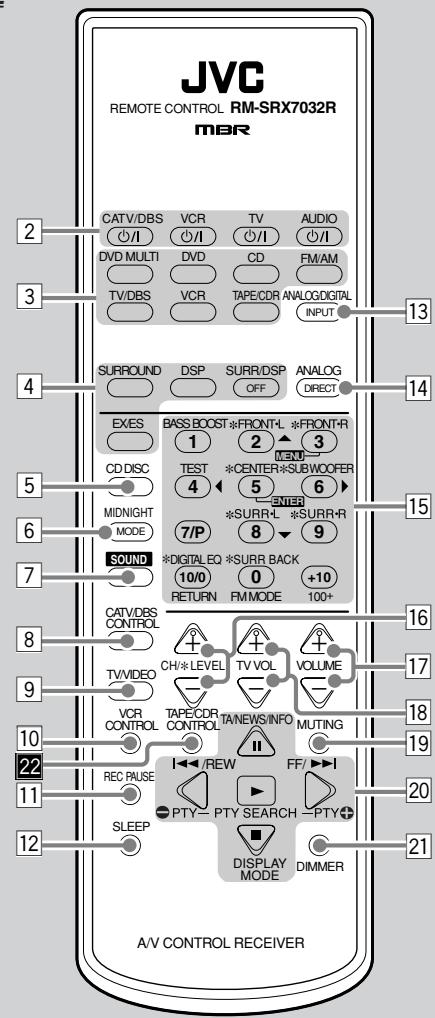 JVC RX-8032V - Fernbedienung - 2