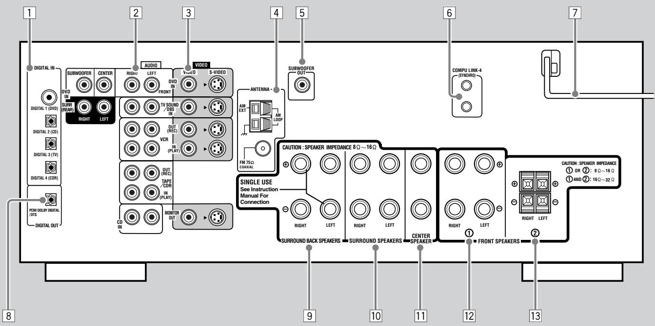 JVC RX-8032V - RX-7032VSL - 1