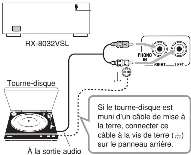 JVC RX-8032V - Tourne-disque - 2