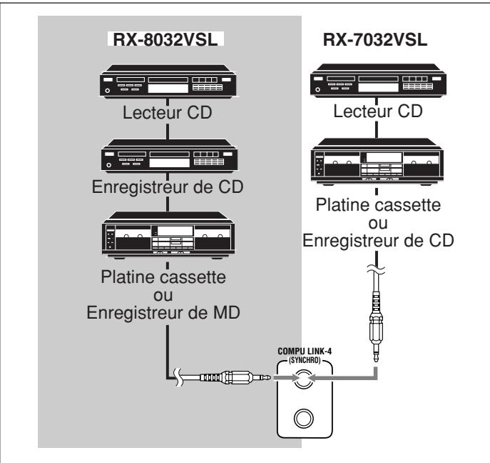 JVC RX-8032V - Remarques: - 1