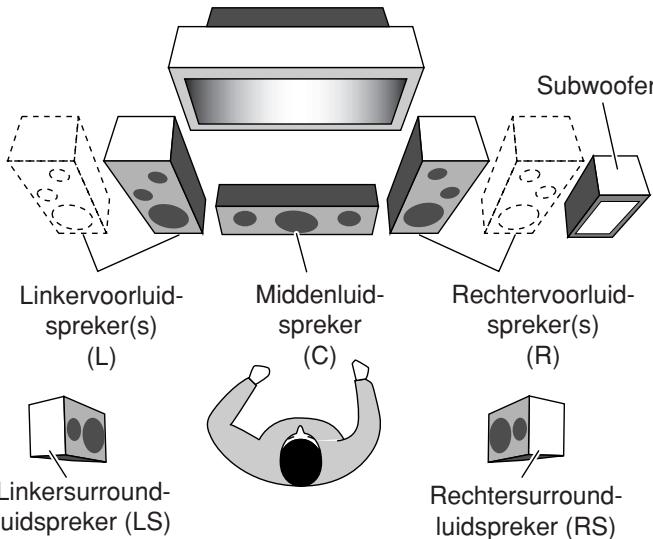 JVC RX-8032V - Luidsprekeropstelling - 1