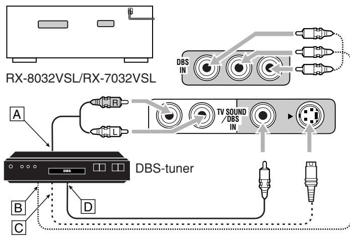 JVC RX-8032V - TV en/of DBS-tuner - 2