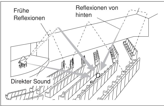 JVC RX-8032V - Erzeugene Klangfeldes - 1
