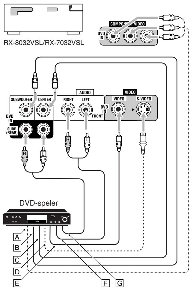 JVC RX-8032V - Annuleren van de DSP-modus - 1