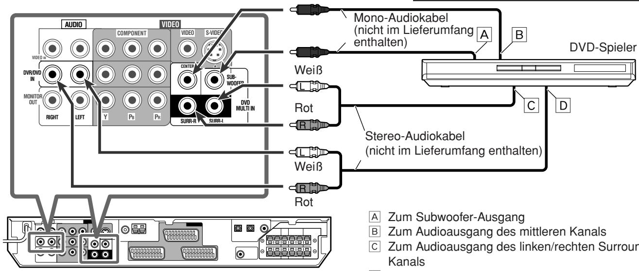 JVC RX-F10 - Wenn Sie einen DVD-Spieler über die analogen diskreten Ausgangsbuchsen (DVD MULTI IN) anschließen: - 1