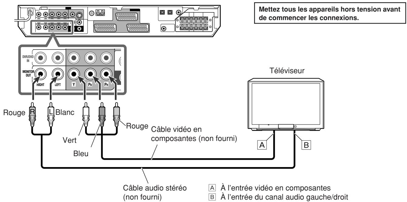 JVC RX-F10 - ■ Connexion d'un téléviseur aux prises MONITOR OUT - 1