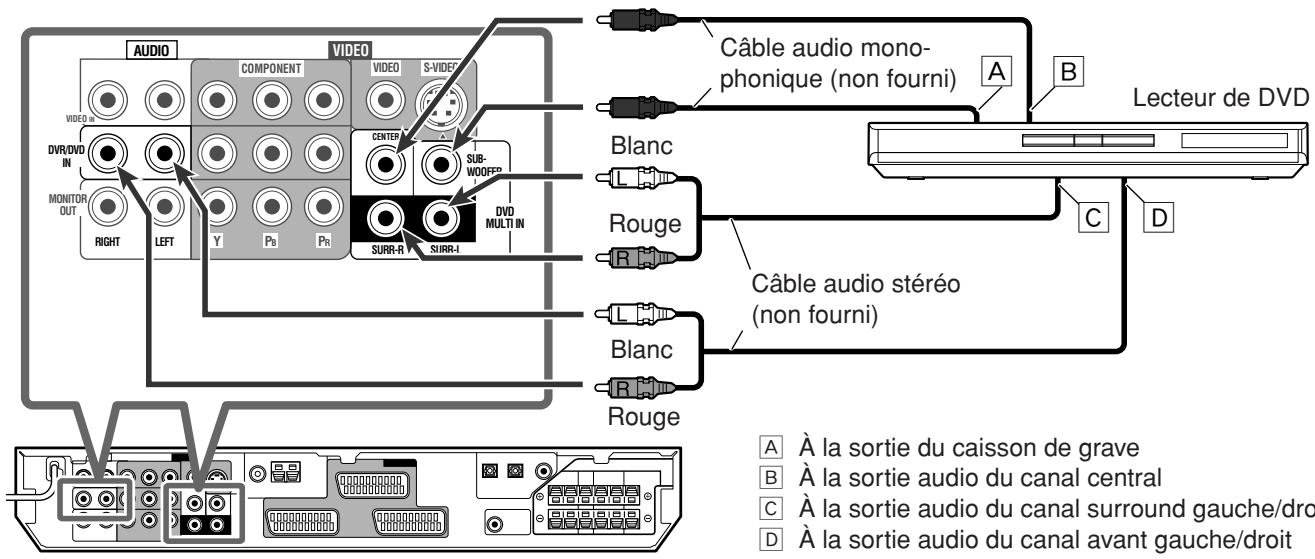 JVC RX-F10 - Lorsque vous connectez un lecteur de DVD avec ses prises de sortie analogique distincts (DVD MULTI IN): - 1