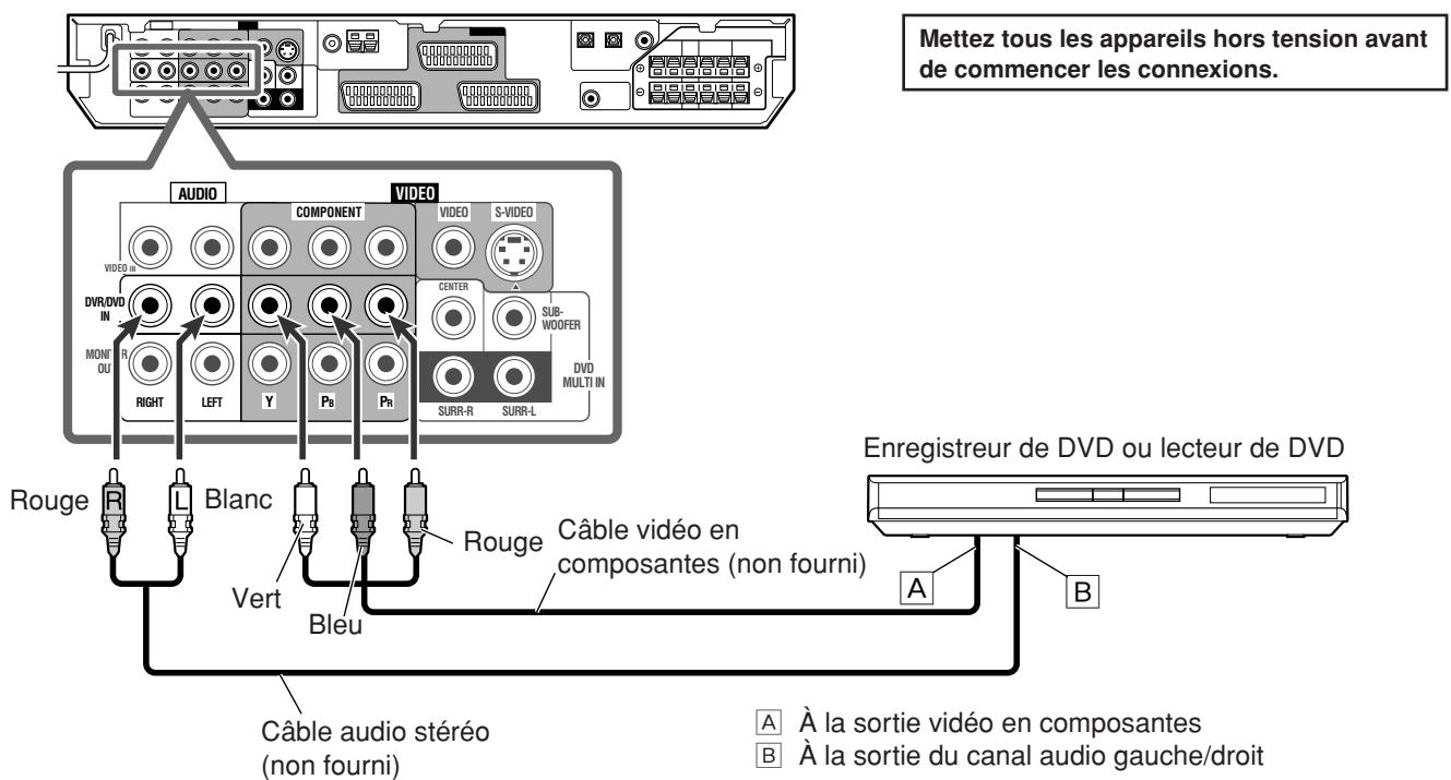 JVC RX-F10 - Quand vous connectez un enregistreur de DVD ou un lecteur de DVD avec ses prises de sortie stéréo: - 1