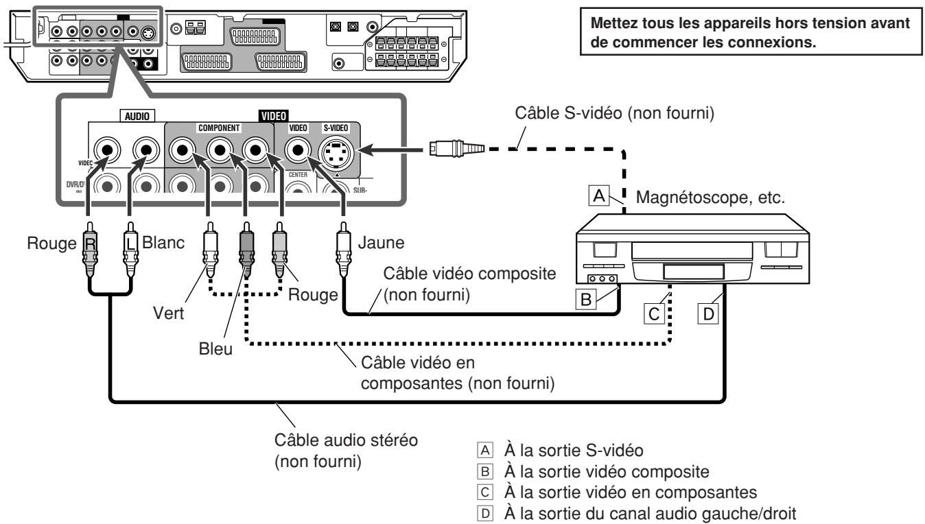 JVC RX-F10 - ■ Connexion d'un autre appareil vidéo aux prises VIDEO IN - 1