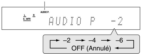 JVC RX-F10 - Appuyez sur SOUND, puis répétitivement sur A.POSITION. - 1