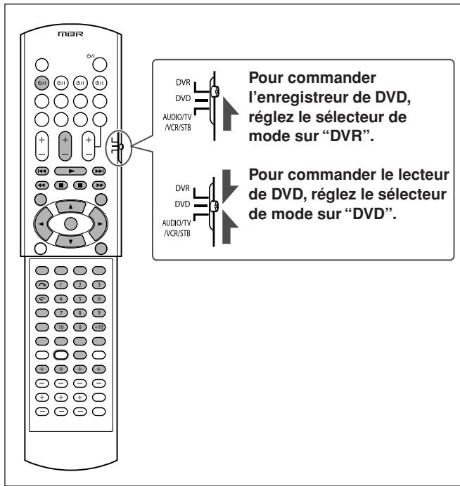 JVC RX-F10 - ■ Enregistreur de DVD ou lecteur de DVD - 1