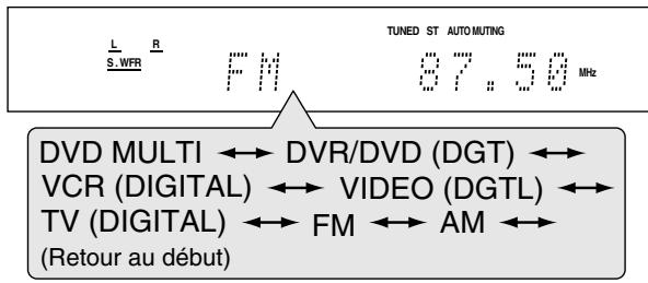 JVC RX-F10 - Tournez le sélecteur SOURCE SELECTOR jusqu'à ce que le nom de la source souhaitée apparaisse sur l'affichage. - 1